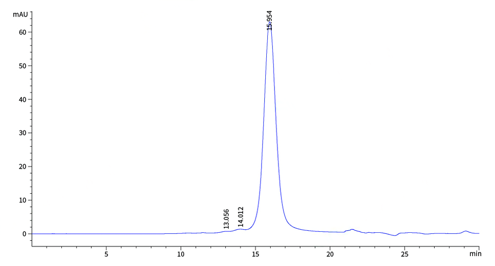 SARS-CoV-2 (BA.4/BA.5/BA.5.2) Spike RBD Protein (His&amp;AVI Tag)，Biotinylated(NBS4592-20ug)